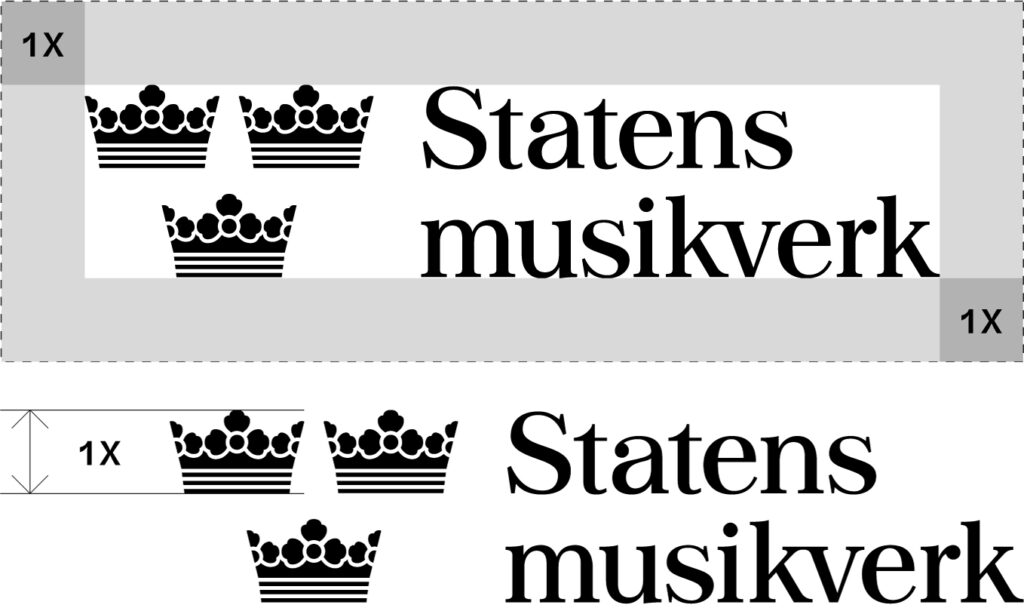 Illustration av frizon runt Statens musikverks logotyp